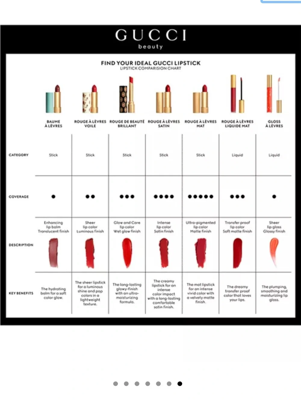 Gucci Rouge de Beauté Brilliant Shine Glow & Care Lipstick — Emmy Petal